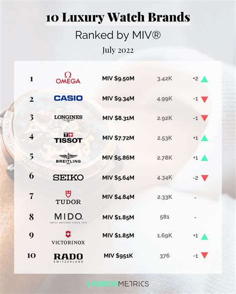 The Luxury Watch Brands Worn by the Philippines' Business 